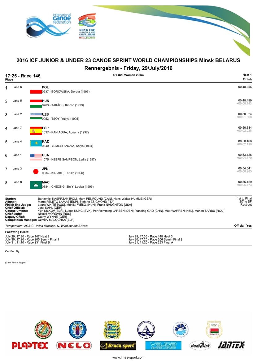 results